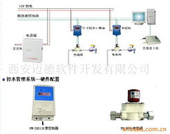 西安邁德軟件開發(fā)公司管理軟件產品列表